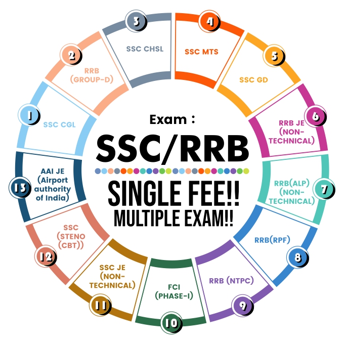 SSC - RRB